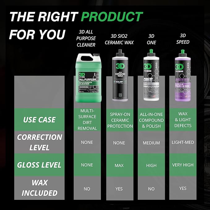 3D All Purpose Cleaner – High-Performance Interior & Exterior Car Cleaner - Image 4