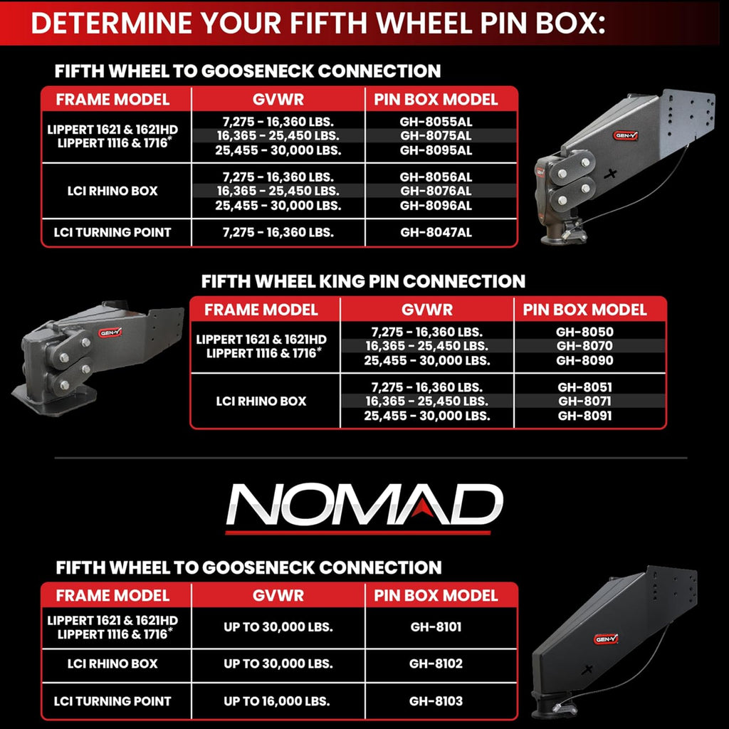 GEN-Y Hitch Fifth Wheel to Gooseneck SnapLatch Coupler - 1,500 LBS - 4,500 LBS Pin Weight Range - 30K LBS Towing Capacity - Compatible with 2 5/16" Gooseneck Ball - Silver