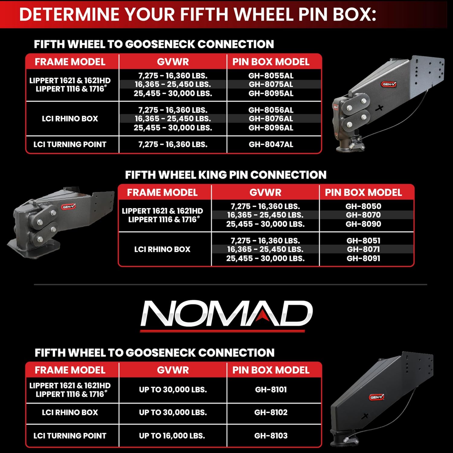 GEN-Y Hitch Fifth Wheel to Gooseneck SnapLatch Coupler - 1,500 LBS - 4,500 LBS Pin Weight Range - 30K LBS Towing Capacity - Compatible with 2 5/16" Gooseneck Ball - Silver