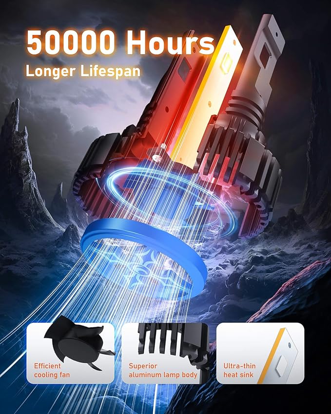 Hikari 2025 25000LM 9005 HB3 LED Bulbs, 45W Upgraded Core-12, High Lumens LED - Image 4