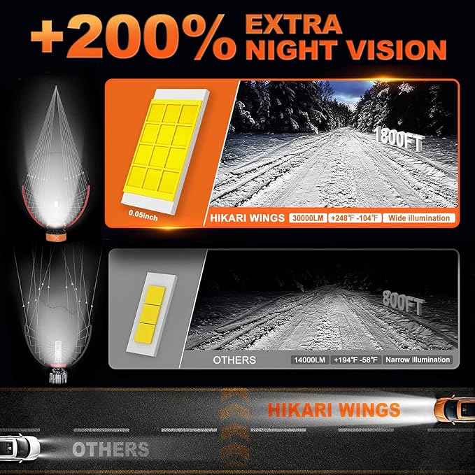 HIKARI WINGS 9007/HB5 LED Fog light, 30000LM Pure White 6000K LED Bulbs - Image 4