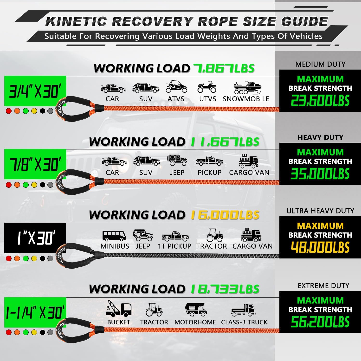 AUTMATCH Kinetic Recovery Tow Rope 1" x 30FT - Heavy Duty Energy Recovery Tow Rope 48000Lbs, 35% Elasticity Offroad Snatch Strap for 4x4 Off-Road Vehicle, Truck, Trailer, ATV, UTV, Black