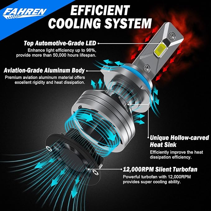 FAHREN 9005 Driving Bulbs 46000 Lumens Super Bright 9005 Bulbs, 6500K Cool - Image 5