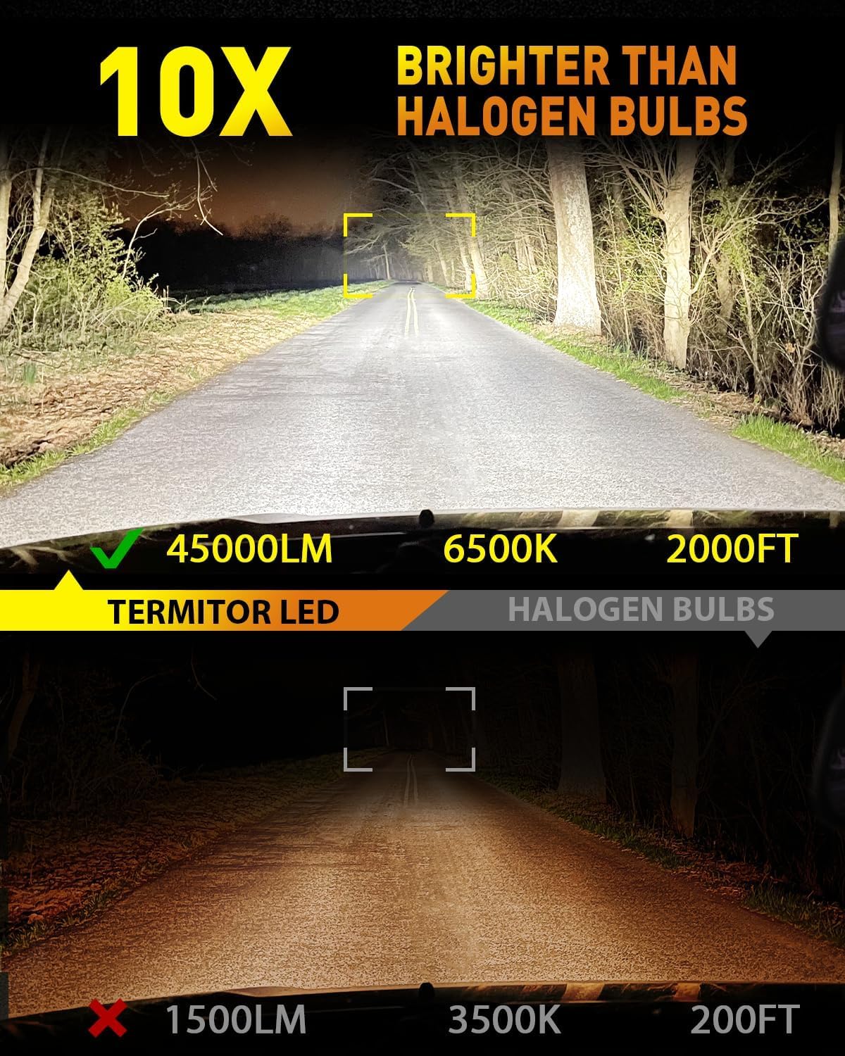 Termitor Upgraded H11/H9 Light Bulbs, 96,000LM Ultra Bright Output, 6500K Cool White, IP68 Waterproof, 1:1 OEM Halogen Size, 3-Minute Plug and Play Installation, Pack of 2