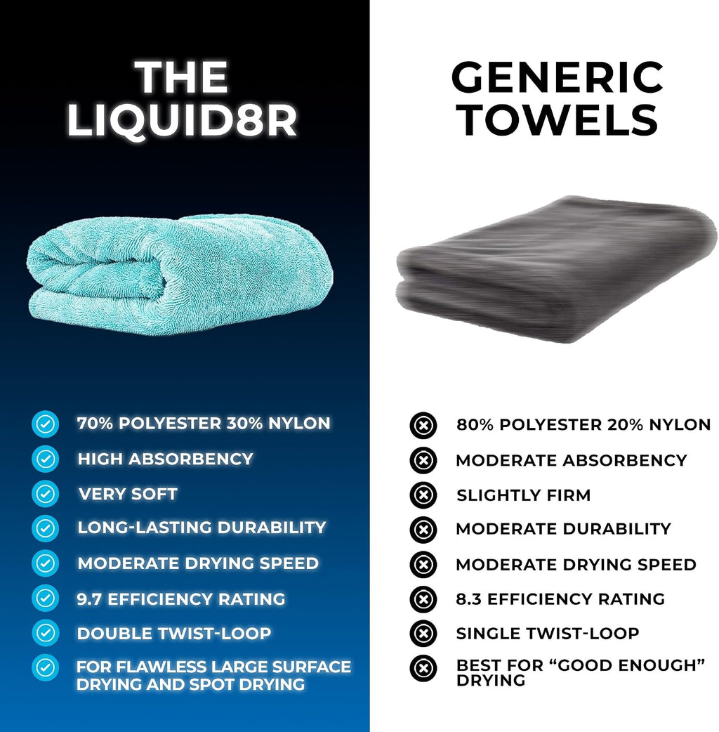 The Rag Company, The Liquid8r, Absorbent 70/30 Blend Microfiber Drying Towel for Cars, Trucks, and SUVs, Safe for Detailing, Scratch-Free, Twist Loop, 1100 GSM, 25x36 Inches, Aqua Blue