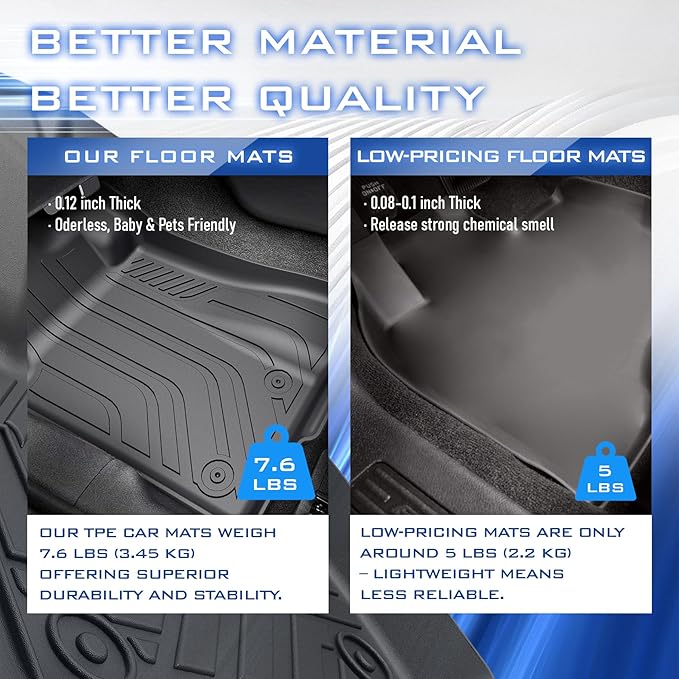 All Weather Floor Mats for Ford Mustang 2015-2017 2018-2024, Cover Protection - Image 5