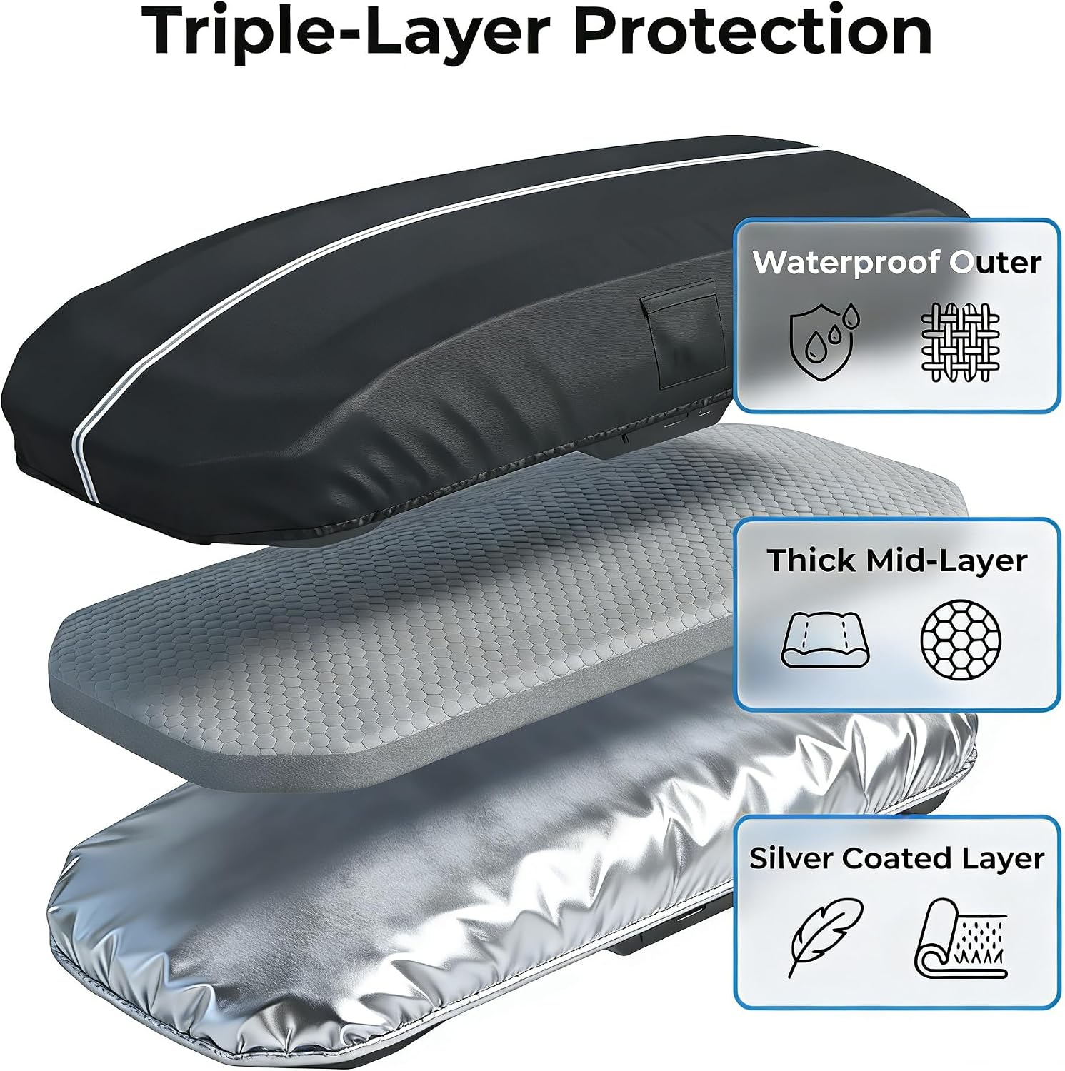 Roof Box Cover, Dimensions 93x37x18 inches, Made from Waterproof and UV-Resistant 420D Oxford Fabric. Suitable for Year-Round Outdoor use, Compatible with Thule, Yakima, and Perflex Brands.