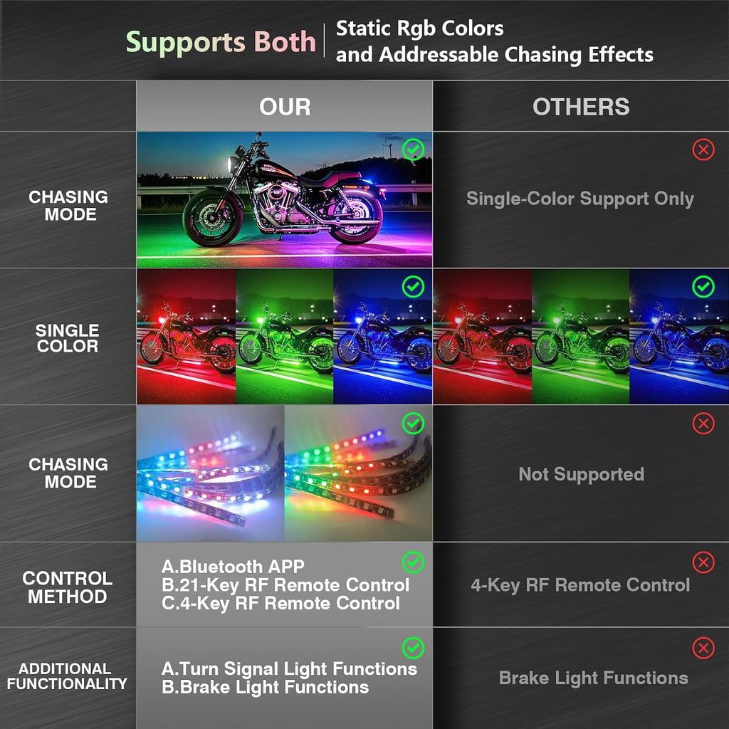 18Pcs RGB+IC Chasing Motorcycle LED Lights with APP/RF Remote, Dreamcolor Motorcycle LED Underglow Kit with Brake Turn Signal, 12V Waterproof Neon Strip Lights Kit for Harley Kawasaki ATV Golf Cart