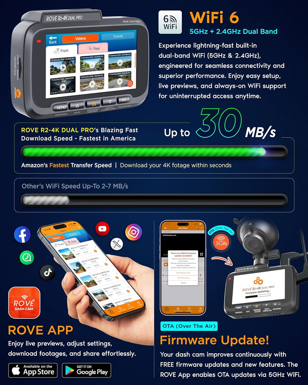 ROVE R2-4K Dual PRO Dash Cam Front and Rear, 4K+2K Dash Camera for Cars