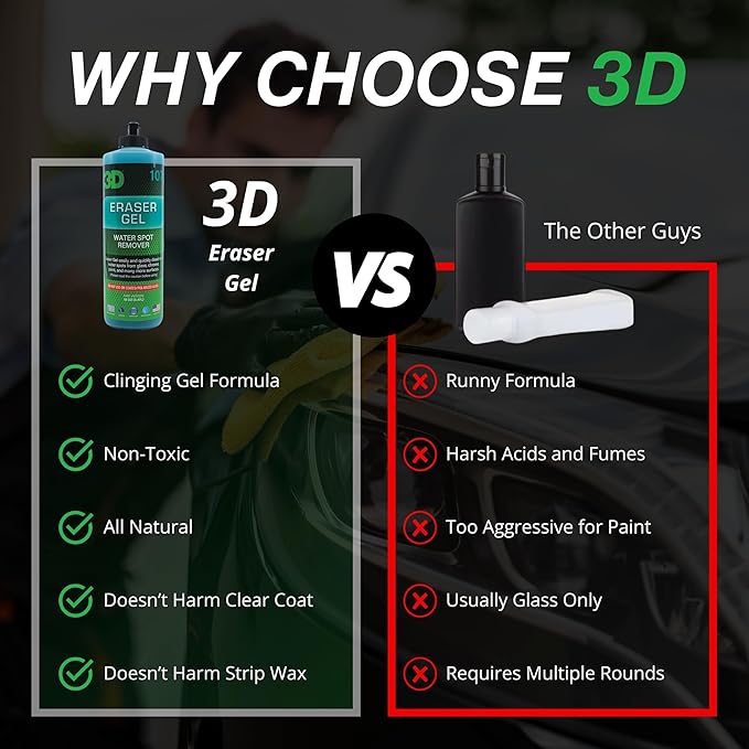 3D Eraser Gel Water Spot Remover – Acidic Gel Formula - Image 2