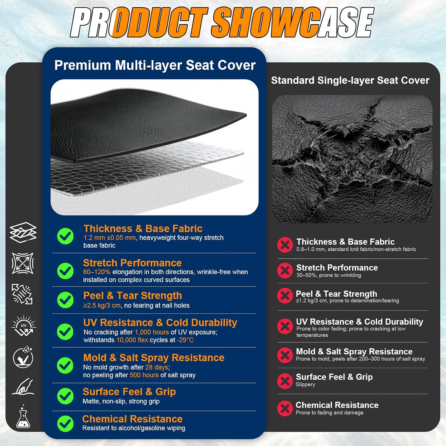 Seat Cover Replacement for 1993-1996 SeaDoo SP/SPI/SPX/XP/XPI/XP800 | 3-Layer Custom Fit Faux Leather: Waterproof, Filter Inner, Tough Base. Staple Install (Basic Setup Accessories Kit Included)