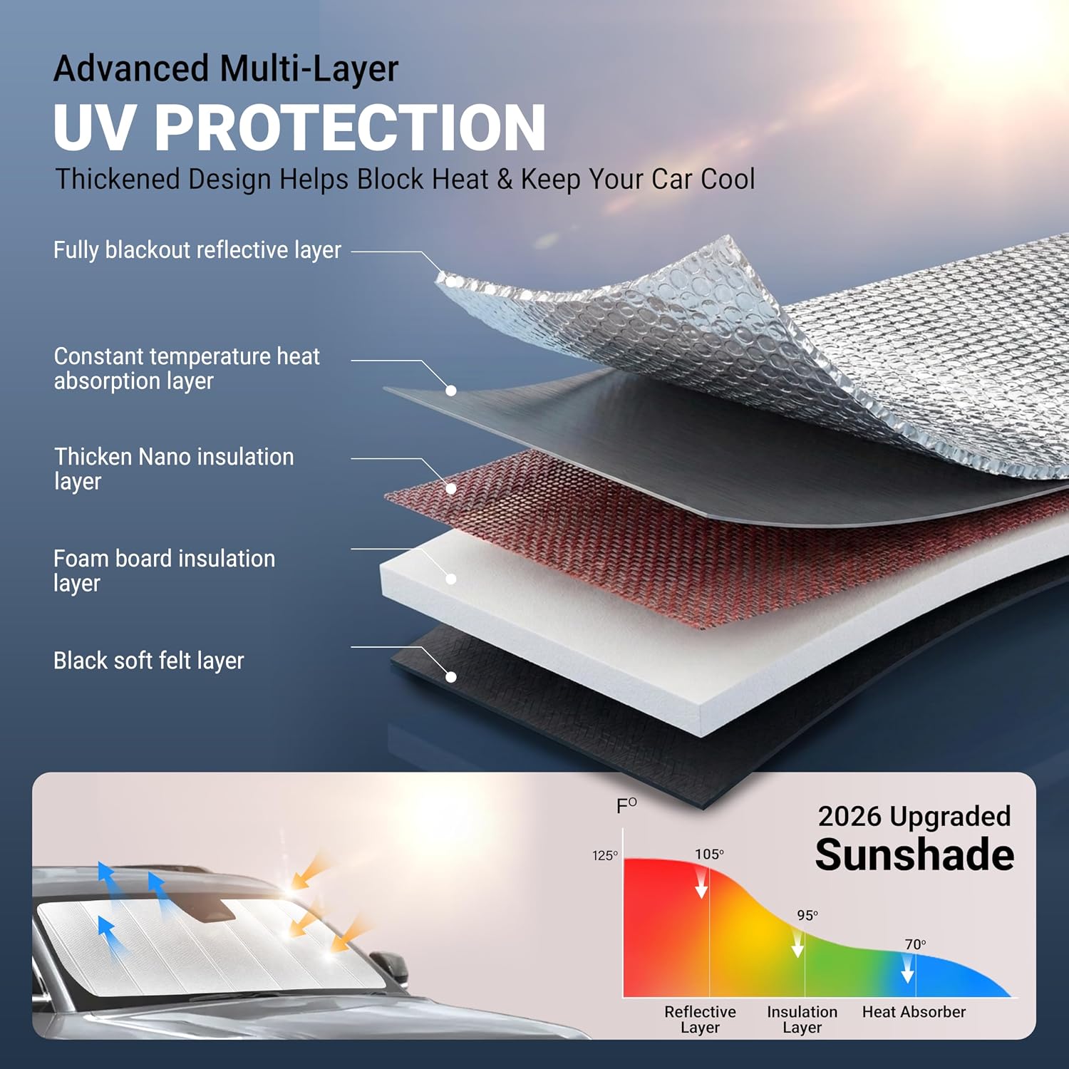 EcoNour Accordion Foldable Windshield Sun Shade Fit for Toyota RAV4 2019-2024 2025 2026 Sunshade, Front Car Window Shades Sun Visor, Blocks UV Rays & Heat, Car Accessories