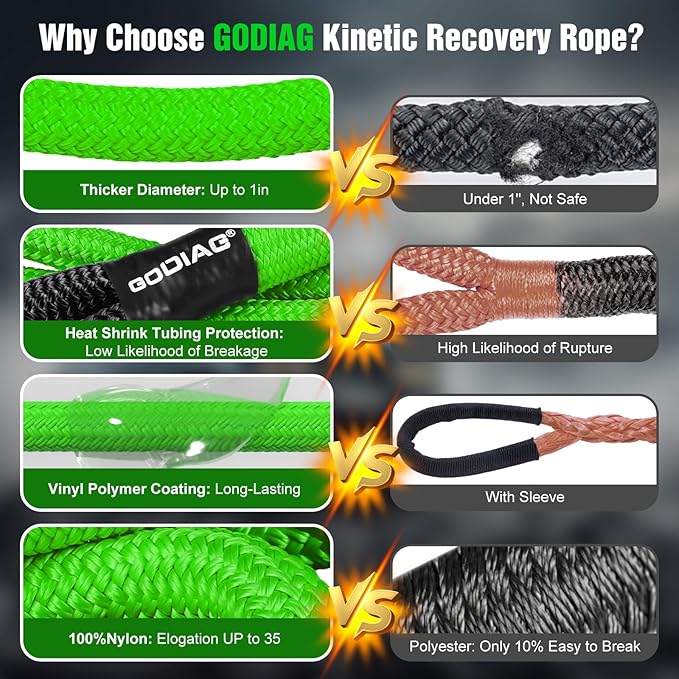 GODIAG 1"×30ft Kinetic Recovery Tow Rope Heavy Duty Energy Rope - Image 2