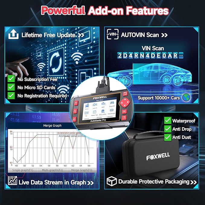 FOXWELL NT604 OBD2 Scanner Diagnostic Tool, Check Engine Code Reader, ABS SRS - Image 6