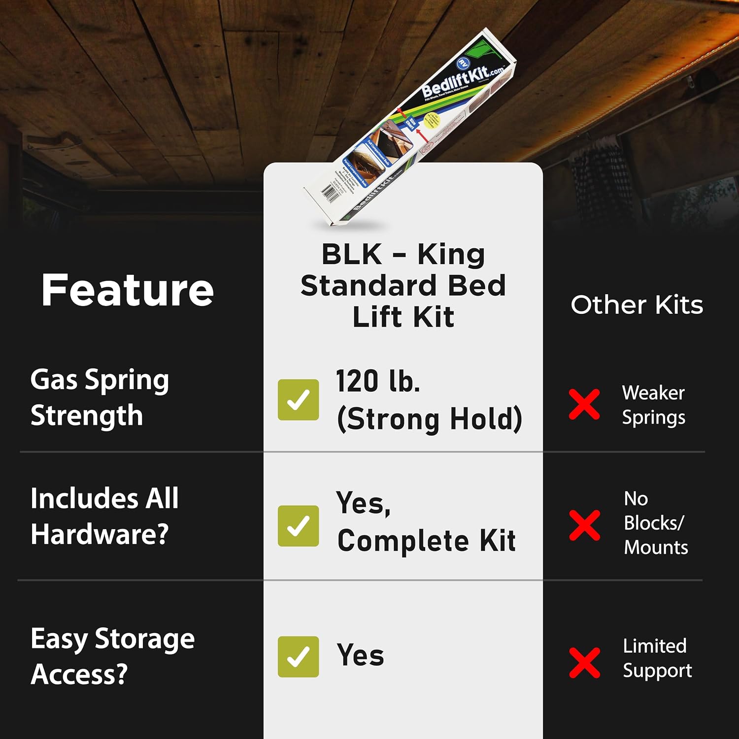 Hatchlift RV Bed Lift Kit - King Size - Gas Strut Hardware for Heavy Lids - Adjustable Bed Lift System - Durable Gas Shocks for RV Compartments for King Standard Mattress