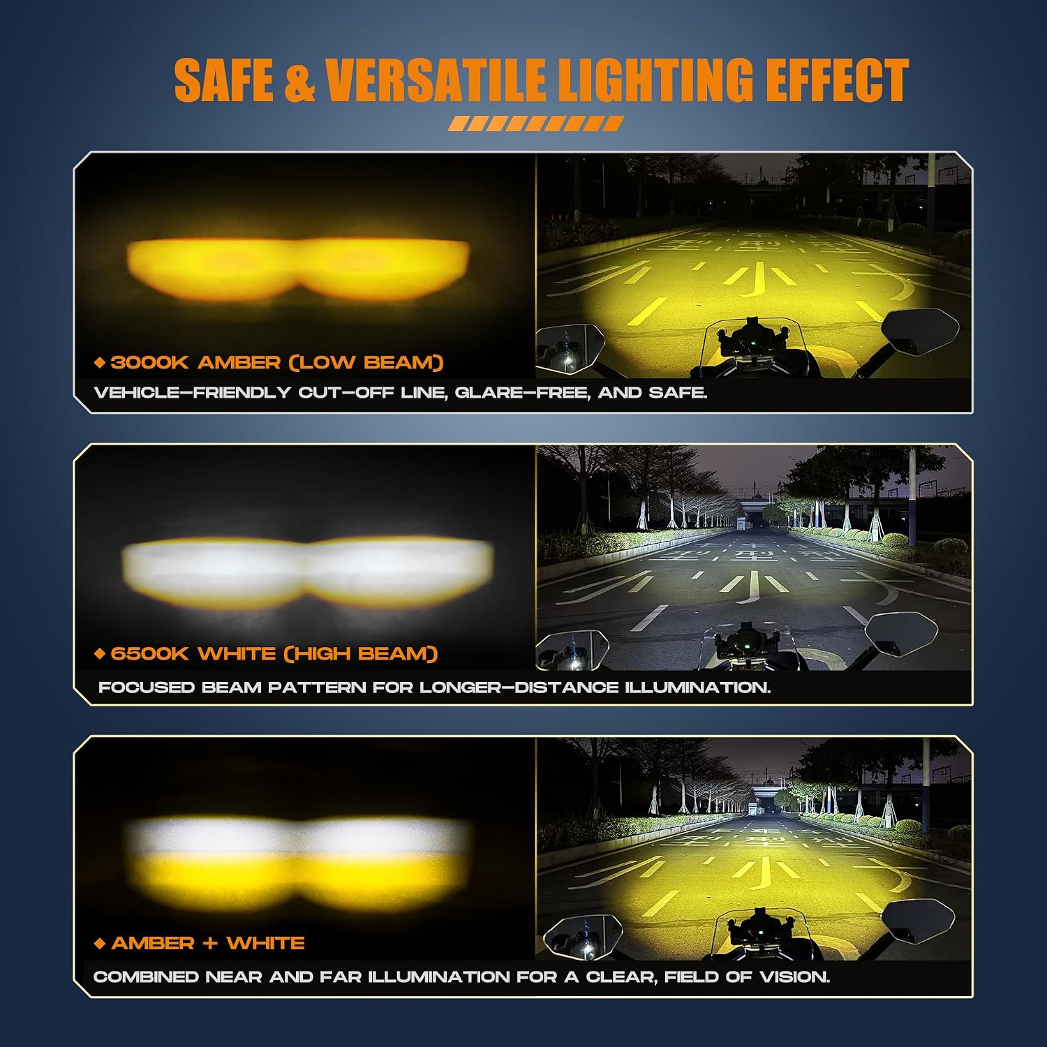 Future Eyes LED Motorcycle Fog Lights, 360° Adjustable Auxiliary Lights, Waterproof Off-Road Driving Light for Night Riding, Amber/White High & Low Beam, Compatible with Motorcycles, ATVs, and UTVs