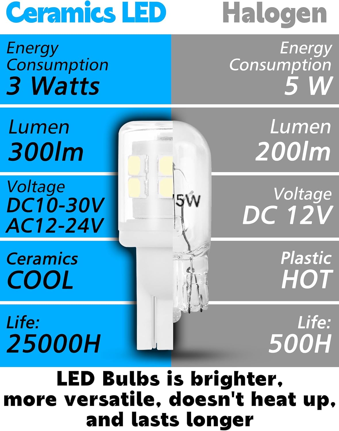 T10 194 168 LED Dome Light Bulbs, 300lm 6000K White Super Bright 2825 W5W LED Interior Bulbs, 3w AC/DC12V-24V T10 Wedge for RV Car Dome Map Door Courtesy Trunk License Plate Light, Non-Dimmable, 2pcs