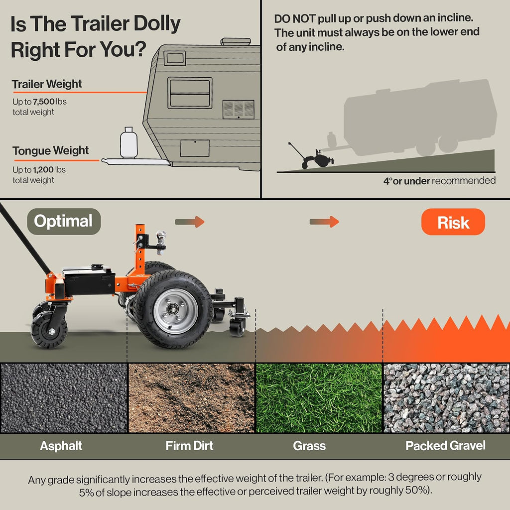 SuperHandy Electric Trailer Dolly – 7500lb, 6 Wheel, 24V 800W Heavy Duty Motor, Reverse/Drive Switch