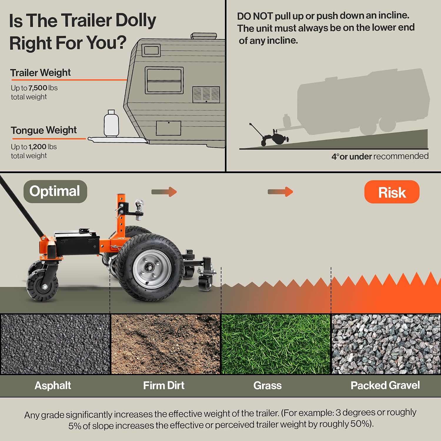 SuperHandy Electric Trailer Dolly – 7500lb, 6 Wheel, 24V 800W Heavy Duty Motor, Reverse/Drive Switch