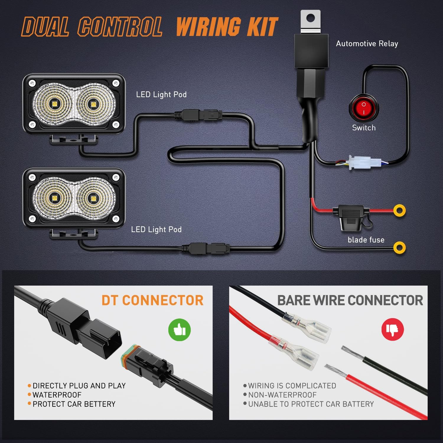 Nilight Motorcycle LED Pods 2 PCS 3 Inch Flood Offroad Fog Light 1160LM Driving Auxiliary Lights w/18AWG DT Wiring Harness Kit for ATV Truck Boat Tractor Forklift