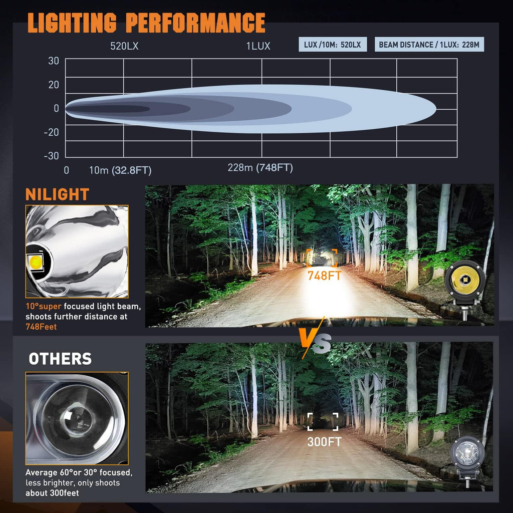 nilight 2 pcs 3" spot round led light, package contents
