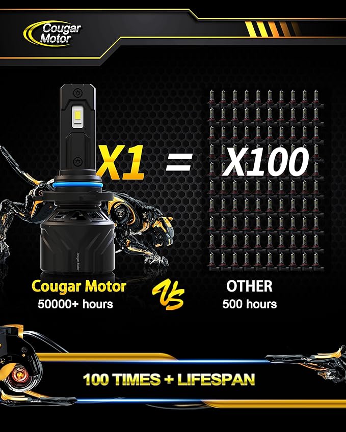 Cougar Motor 9006 Bulbs, HB4 Fog Lights 6500K White Non-Polarity 9006 Fog Bulb - Image 6