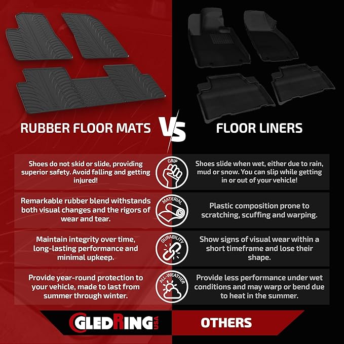 GledringUSA Custom Fit All-Weather Rubber Floor Mats - Image 2