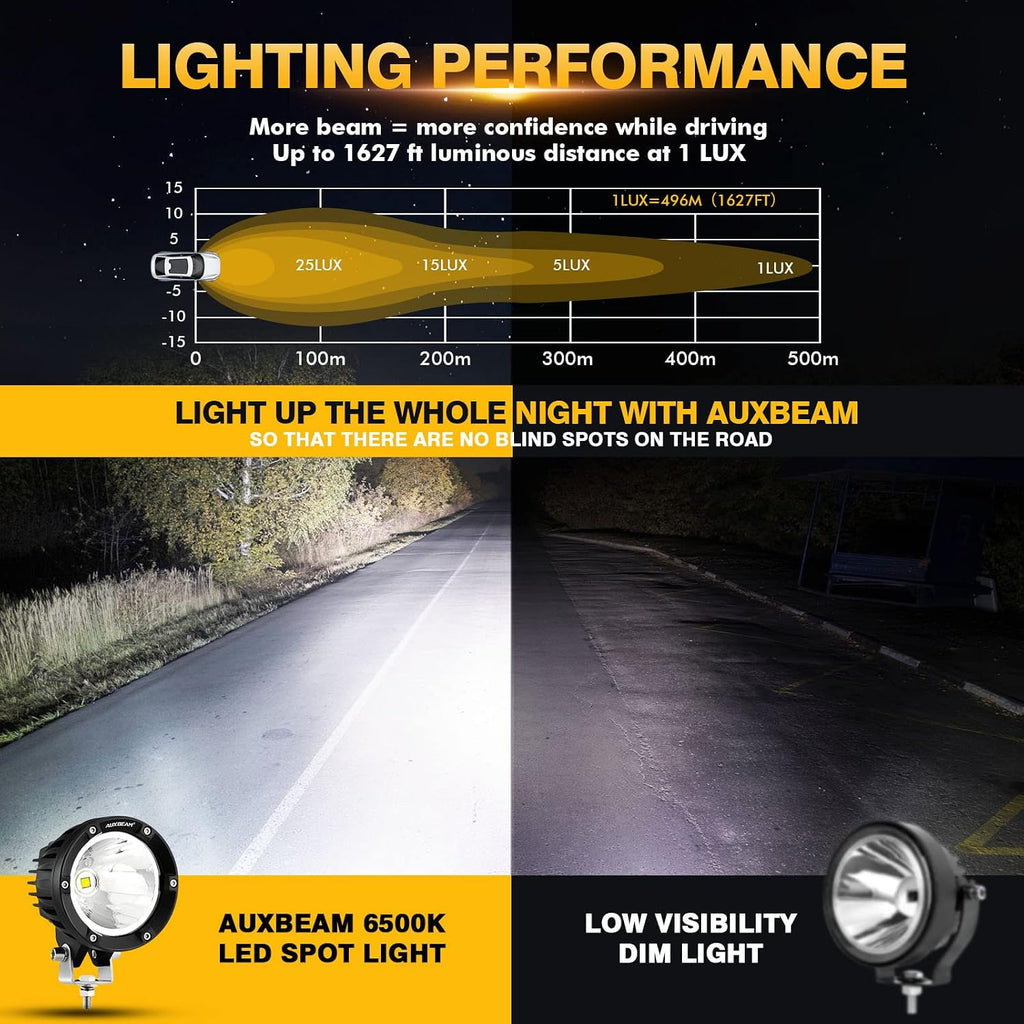 auxbeam c4 series 4 inch round led pod shown in use