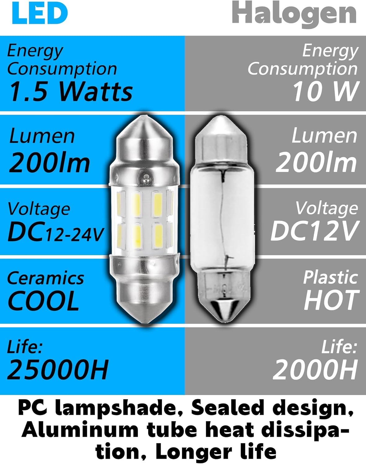 DC12V-24V White 31mm DE3175 LED Festoon Bulbs 1.2in, 200lm Super Bright Dome Light Bulbs, Led Interior Car License Plate Dome Map Door Trunk Lights Replace for 3175 DE3021 3022 3021, Pack of 2
