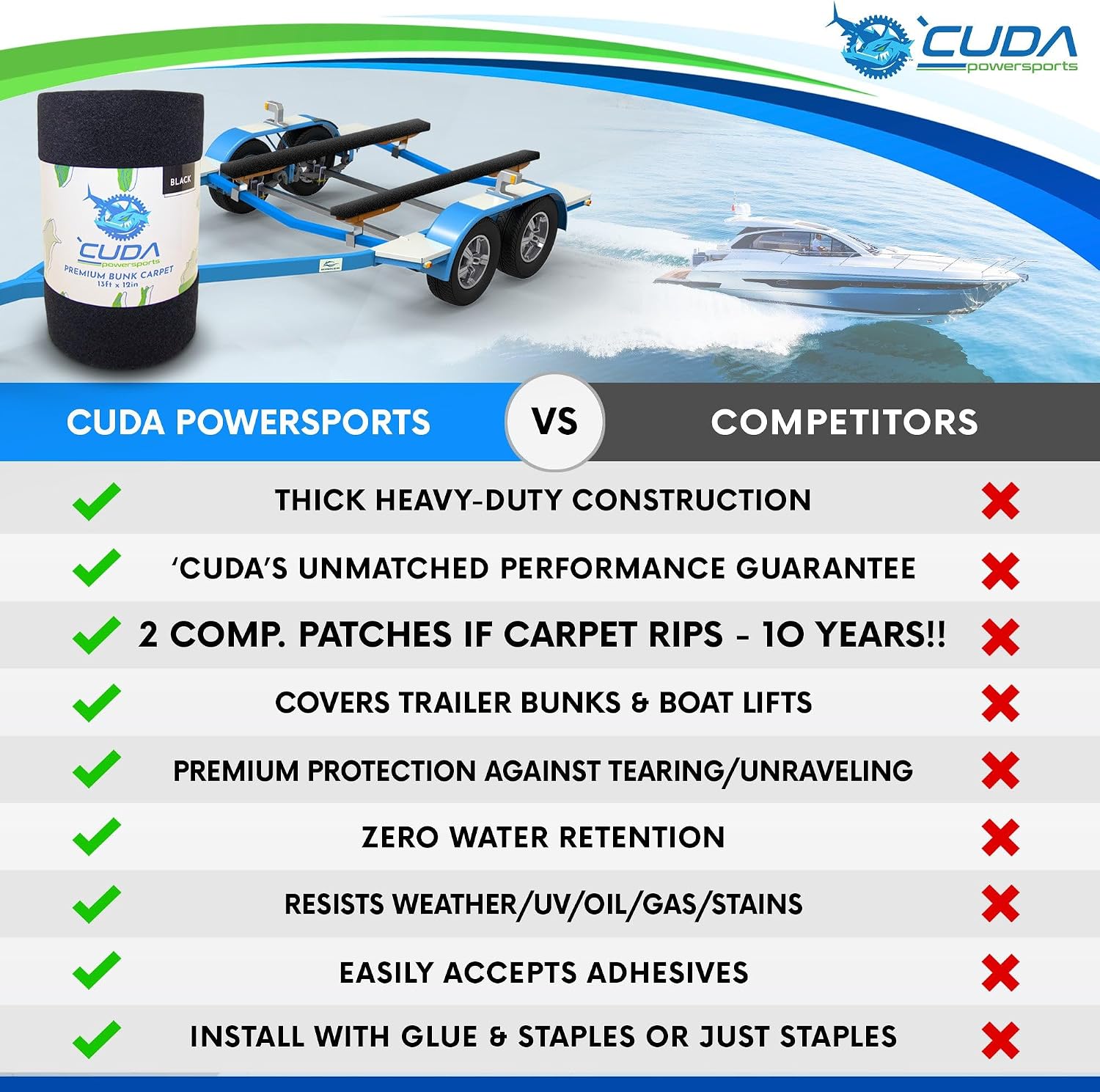 Cuda Boat Bunk Carpet 12 Inch Wide x 9.5ft-Premium Carpet for Boat Trailers Bunk Boards Parts Accessories Black Lift Runners Covers Marine Grade Waterproof