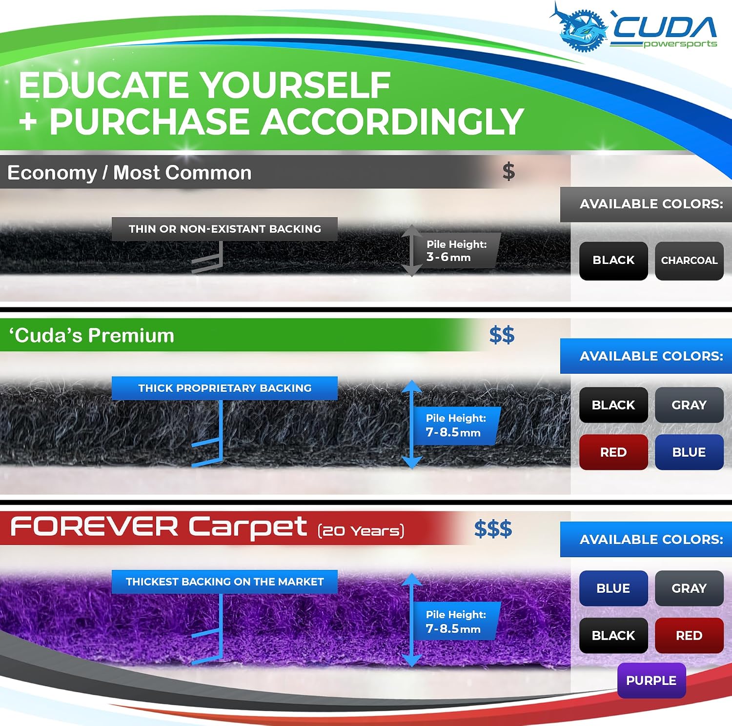 Cuda Powersports Boat Trailer Bunk Carpet (Black)- 36oz Forever Boat Bunk Carpet (18" W x 15'L, Black) Bunk Board Carpeting for Bunks