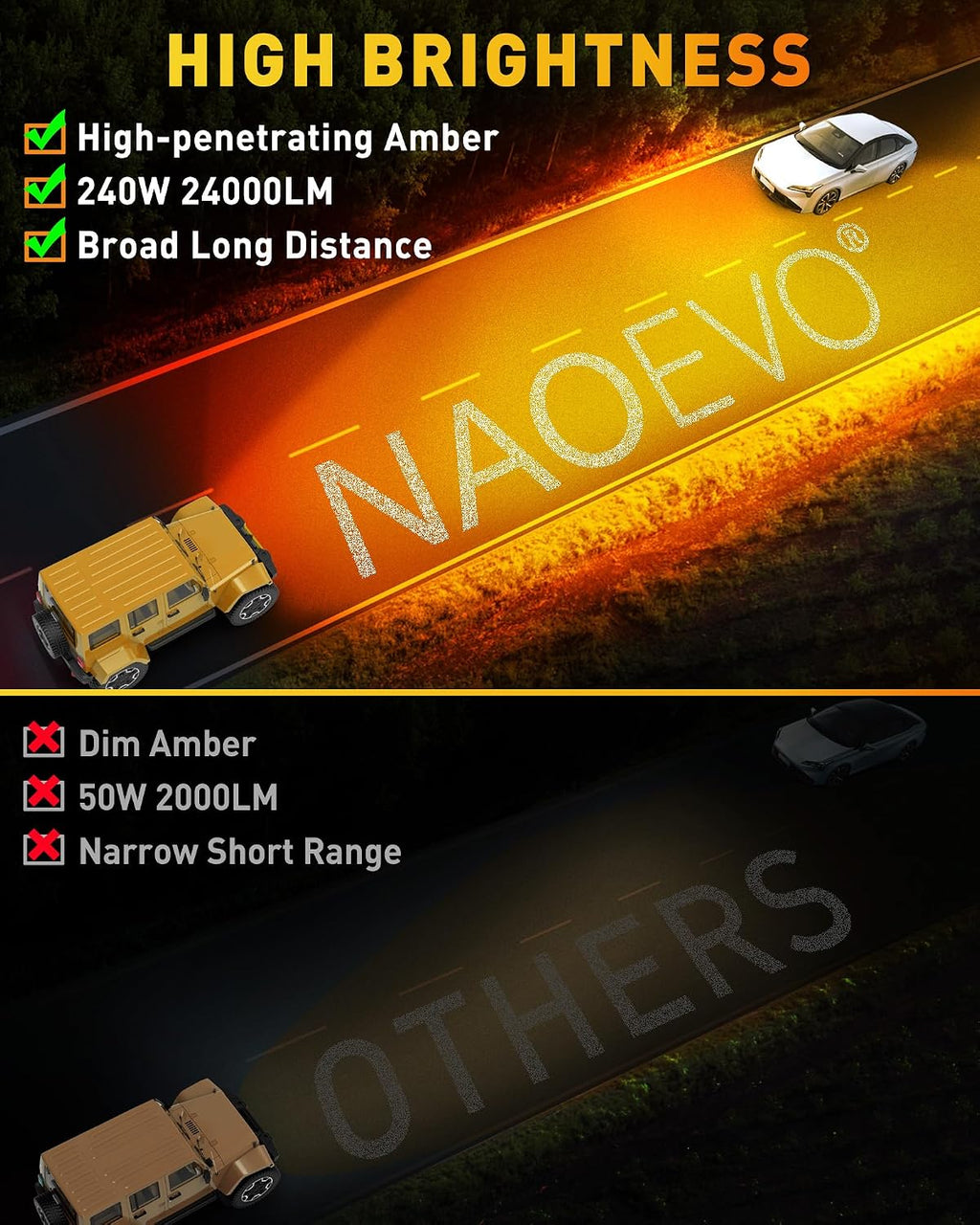 naoevo 7 inch amber led light bar, 240w shown in use