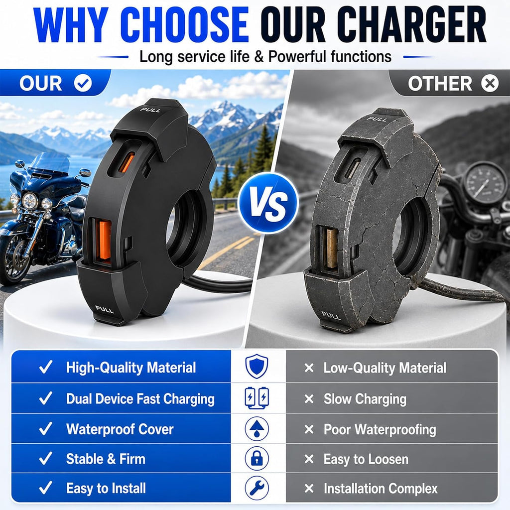 Upgraded 48W Motorcycle Phone Charger IP65 Waterproof Motorcycle USB Charger,Dual Port USB Type-C Handlebar Charger 3.0 Fast Charge Adapter,Sae to USB Quick Charging Socket for Phone/Tablet/GPS/Camera
