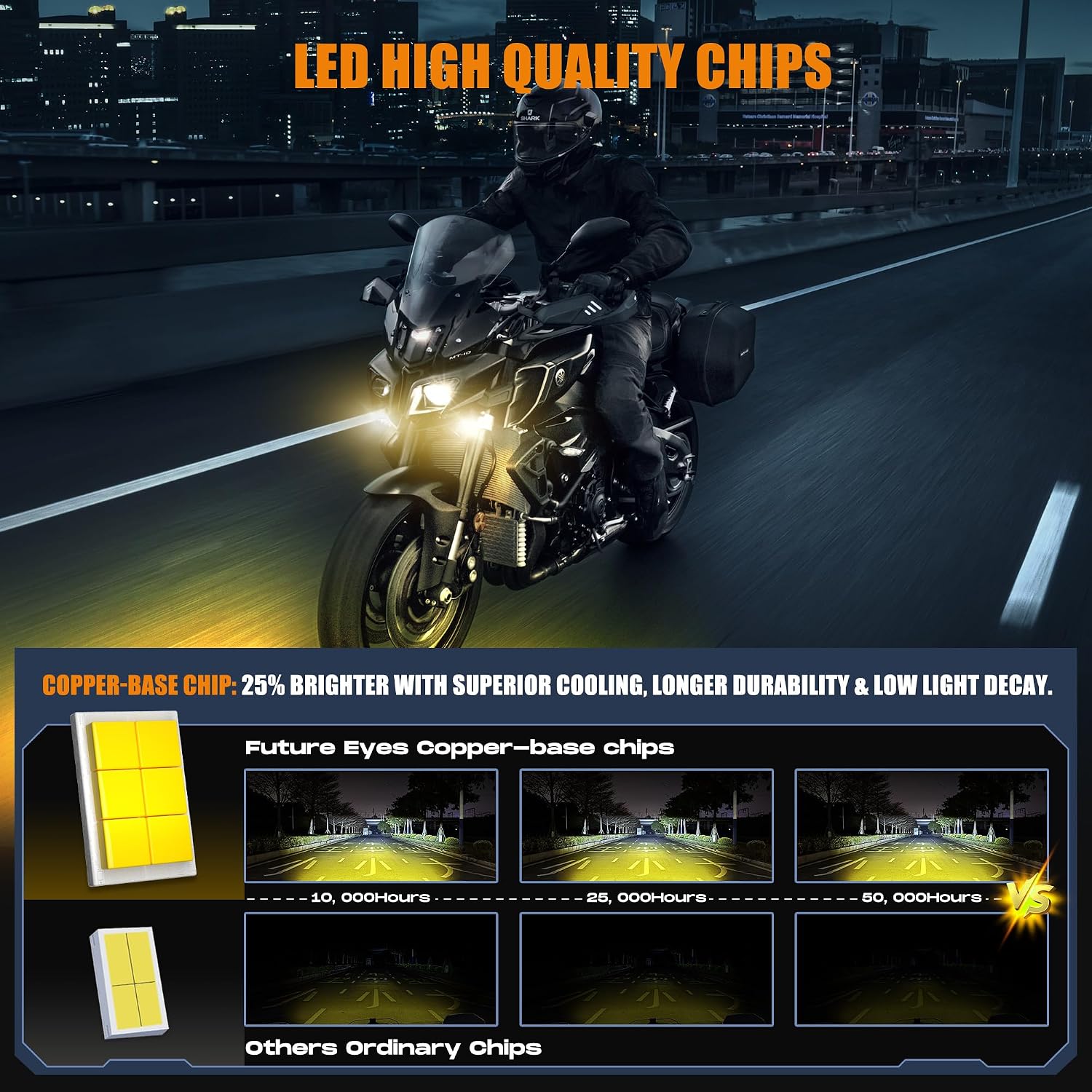 Future Eyes LED Motorcycle Fog Lights, 360° Adjustable Auxiliary Lights, Waterproof Off-Road Driving Light for Night Riding, Amber/White High & Low Beam, Compatible with Motorcycles, ATVs, and UTVs