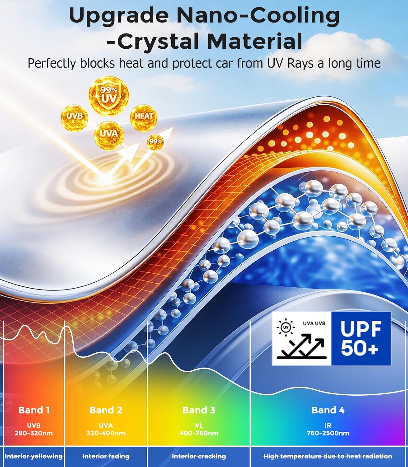 DMJN Front Windshield Sun Shade for Honda Civic (2022-2026), [Nano Ice-Crystal Coatings] UPF50+ Heat & UV Block, Protect Car Interior & Keep Cool, Flodable Steel-Ring Car Cover for Summer