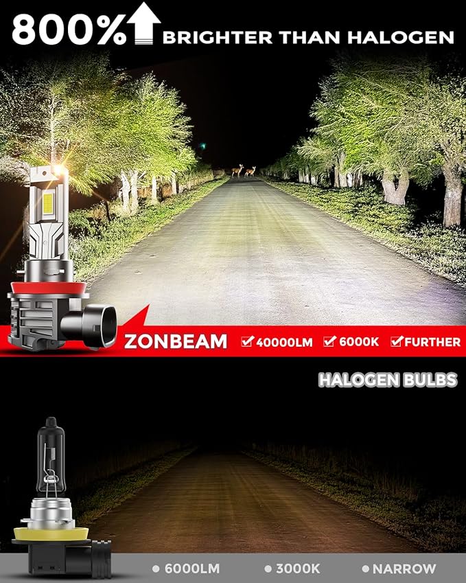 H 11 Led Bulbs, 40000lm 800% Brightness Fog Lights Bulbs Real 1:1 Mini Size - Image 2