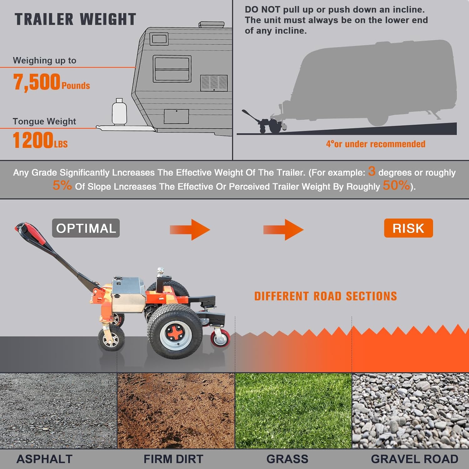 Electric Trailer Dolly 7500LBS Capacity 48V 12AH 800W, 6-Wheel Anti-Tipping Heavy Duty Steel with Dual Ball Hitch for RV Trailers (Orange)