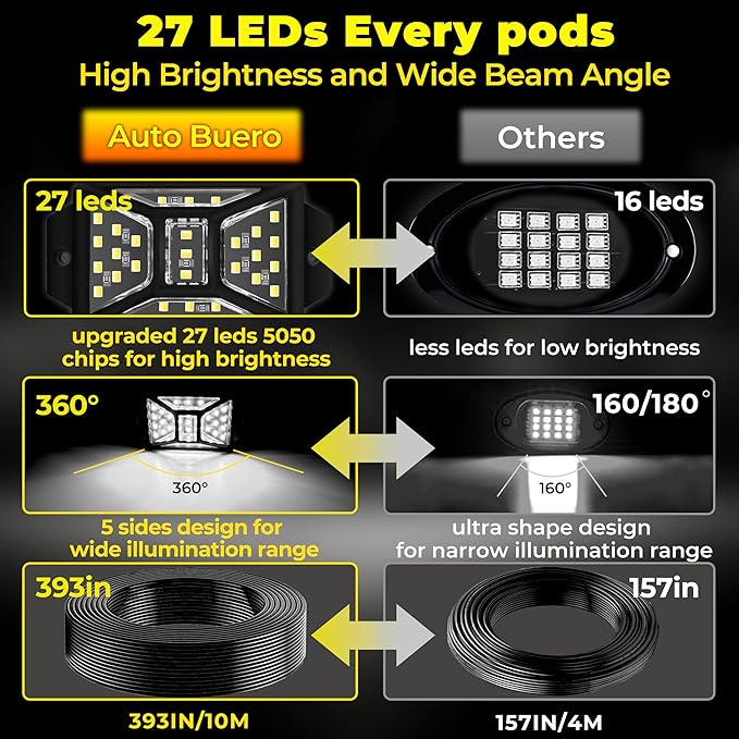 12 Pods 324 LED White Rock Lights - Image 3