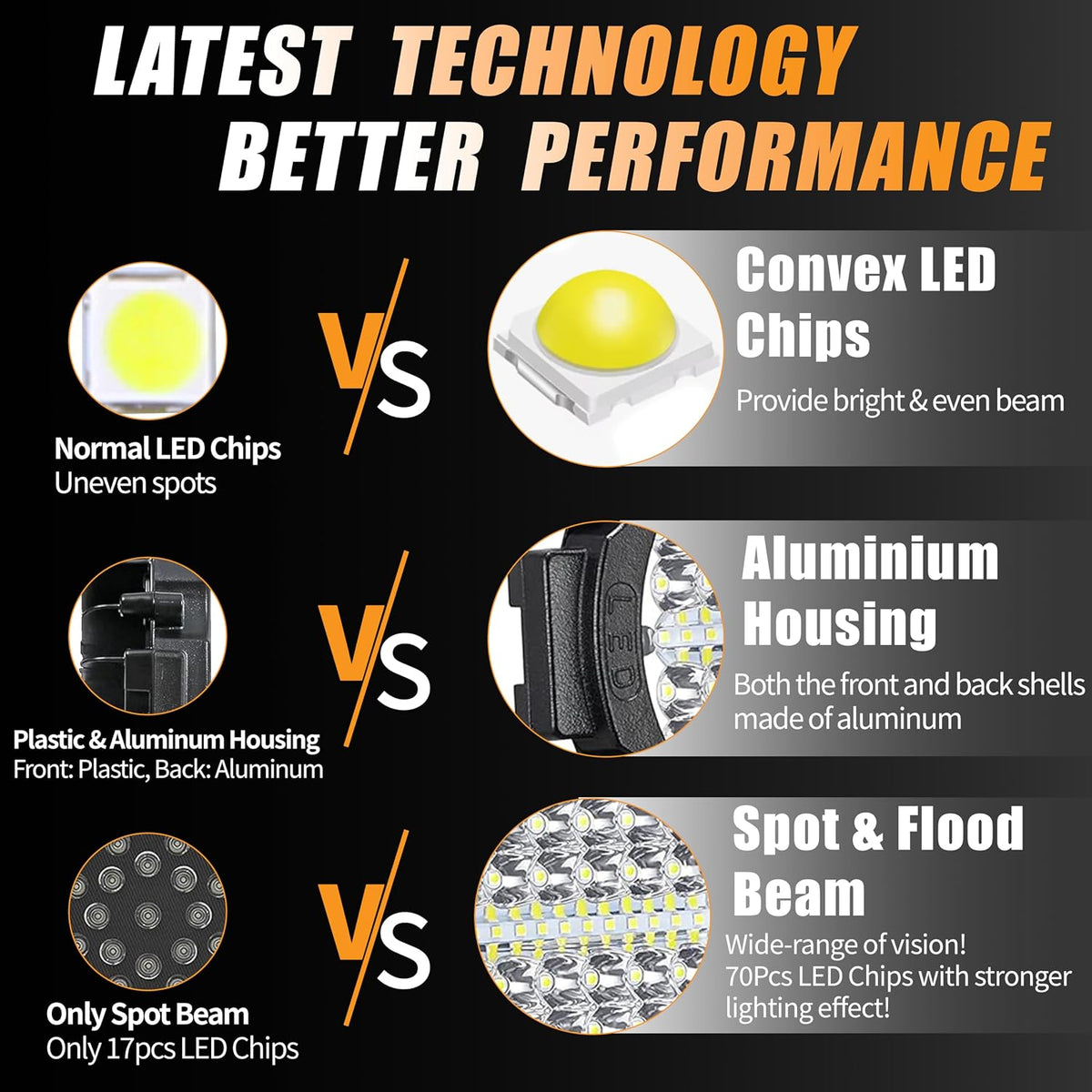 7 inch round led off road lights, 210w shown in use