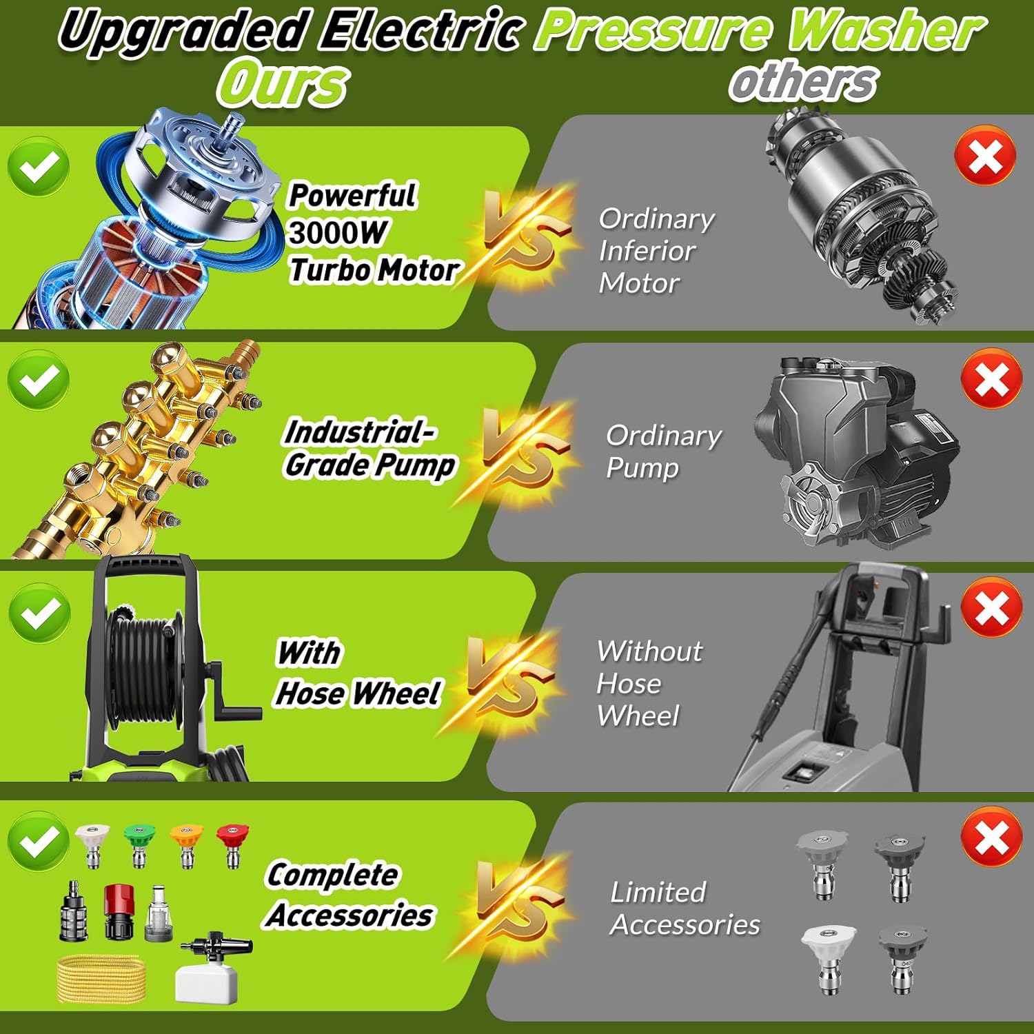 KEPEAK 5000PSI Portable PowerWasher with 4 Quick Connect Nozzles, Foam Cannon, 52ft Hose Reel, for Cars Fences Driveways Patios