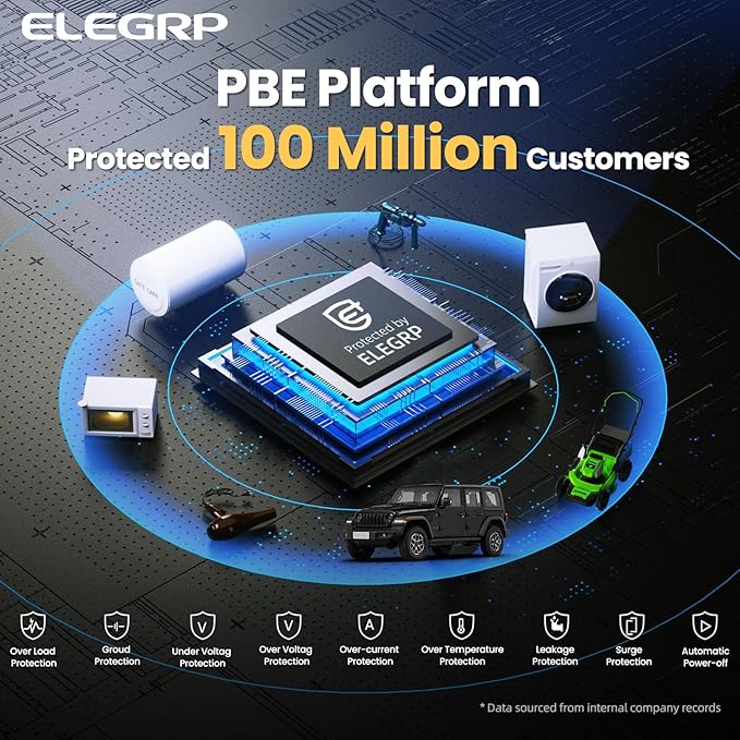 ELEGRP Level 2 EV Charger for Home, 32 Amp, ETL Certified, PBE & LCD Technology - Image 2