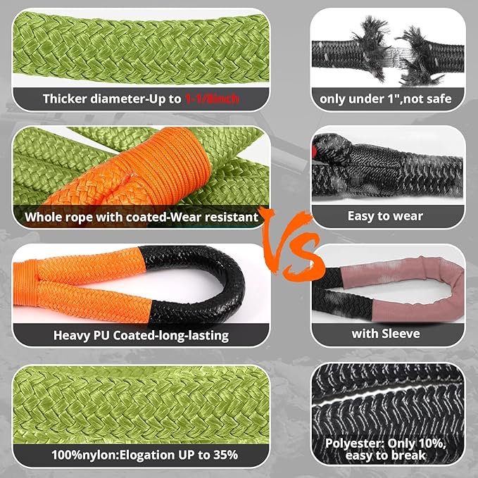 Kinetic Recovery Tow Rope: 1-1/8" x 20ft 48000LBS Snatch Strap - Image 3