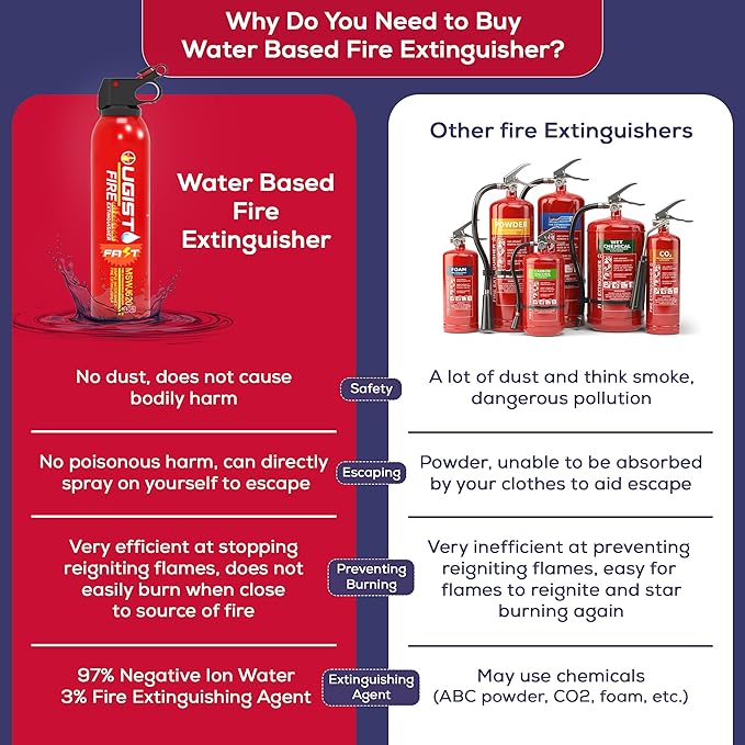 Fire Extinguisher for Vehicle & Home 620ml 2 Count, Car Fire Extinquishers - Image 6