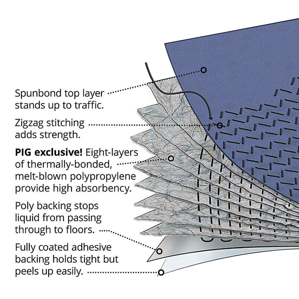pig tool box, drawer and shelf liner absorbent, package contents