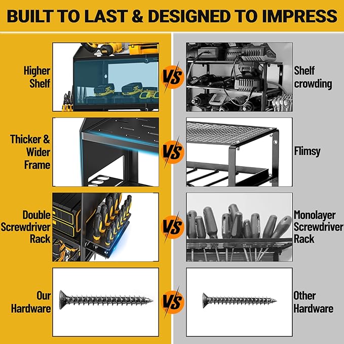 YYR Power Tool Organizer Wall Mount, Cordless Drill and Battery Holder - Image 5