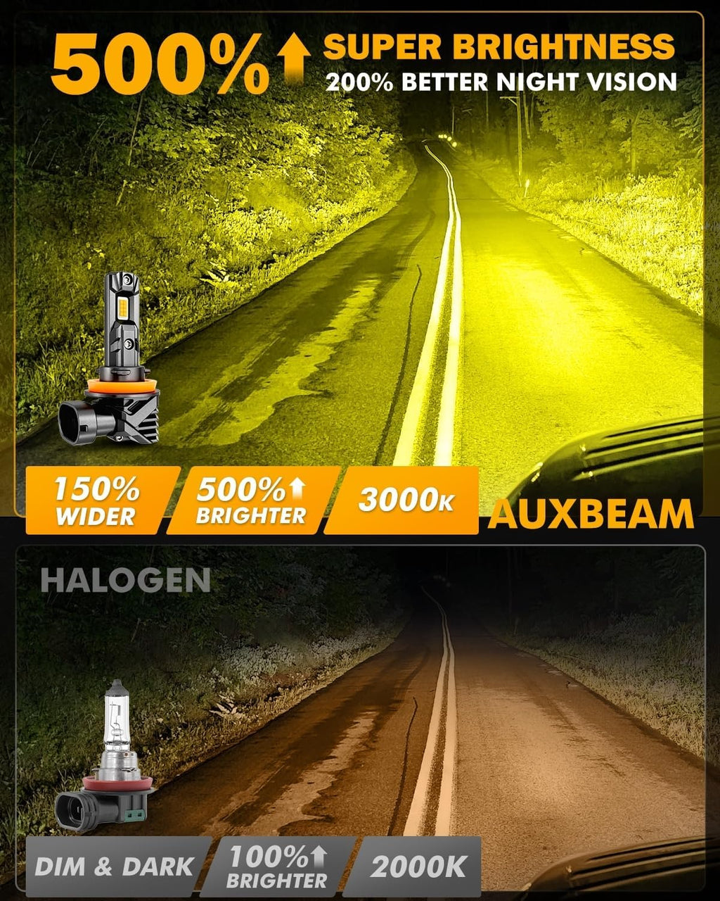 Auxbeam H11 H8 H9 Fog Light, Q15 Series H11 Powersports Light, 18000LM 3000K Golden Yellow H8 Offroad Lights for UTV ATV