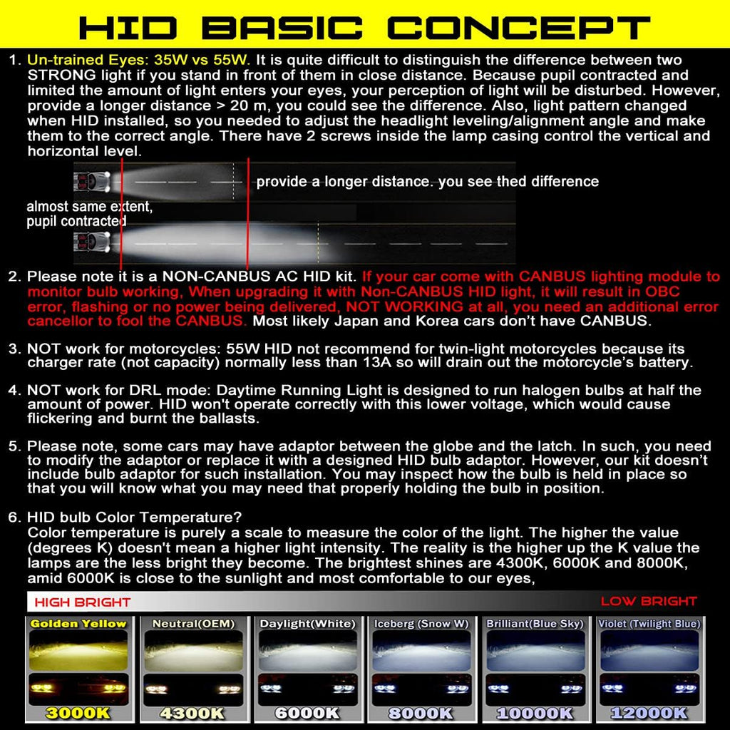 55W Heavy Duty HID Xenon Replacement Bulbs Bundle with AC Digital HID Fast Bright Replacement Ballast for 12V Vehicles (8000K Iceberg, HB4/9006)