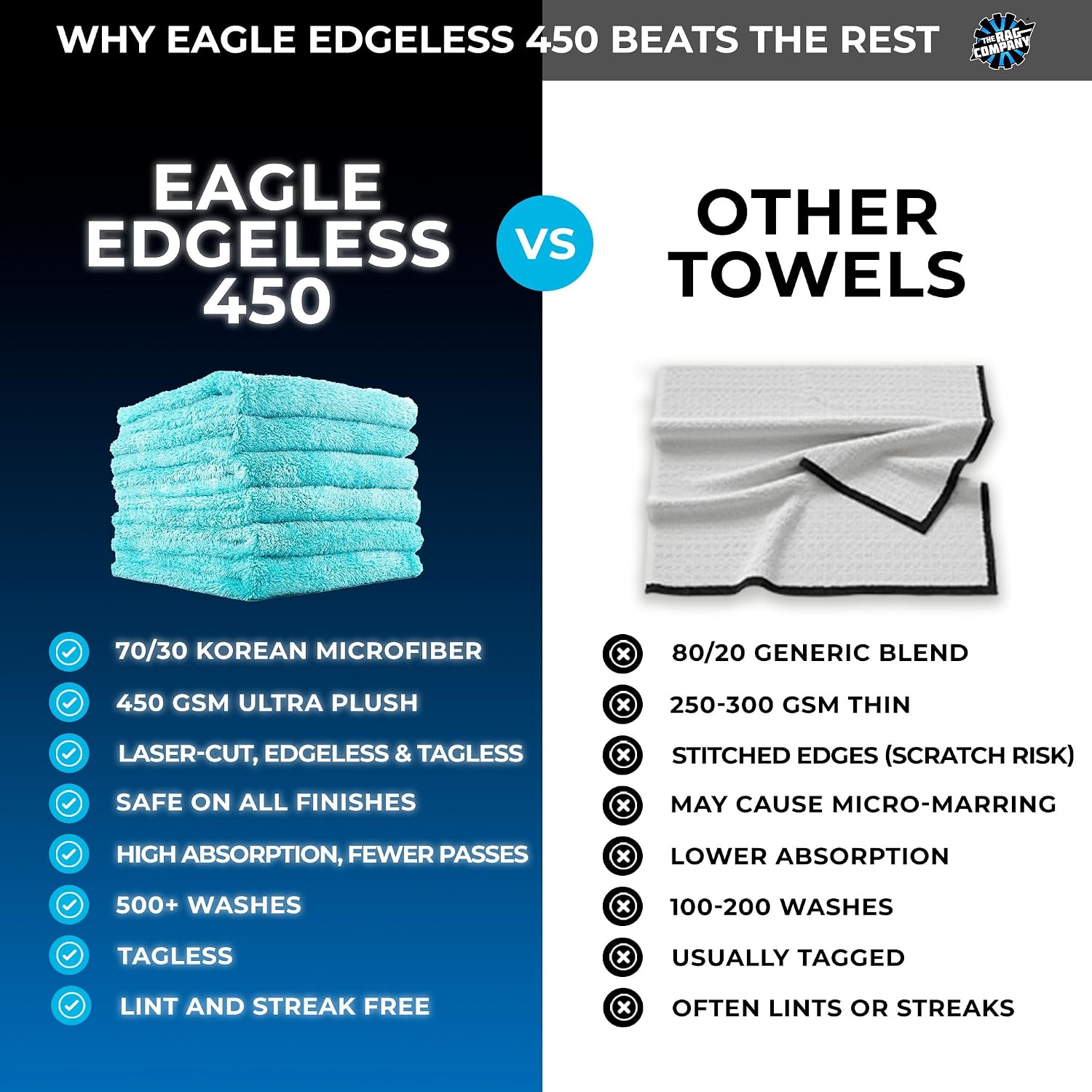 The Rag Company - Eagle Edgeless 450 (6-Pack) Professional Korean 70/30 Blend Super Plush Microfiber Detailing Buffing Polishing Drying Towels for Cars 16x16 in, Teal Blue