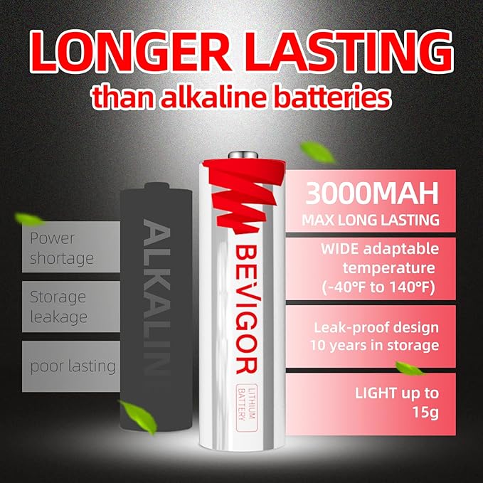 BEVIGOR Lithium Batteries AA Size, AA Battery 4 Pack, 3000mAh Double A Batteries - Image 2
