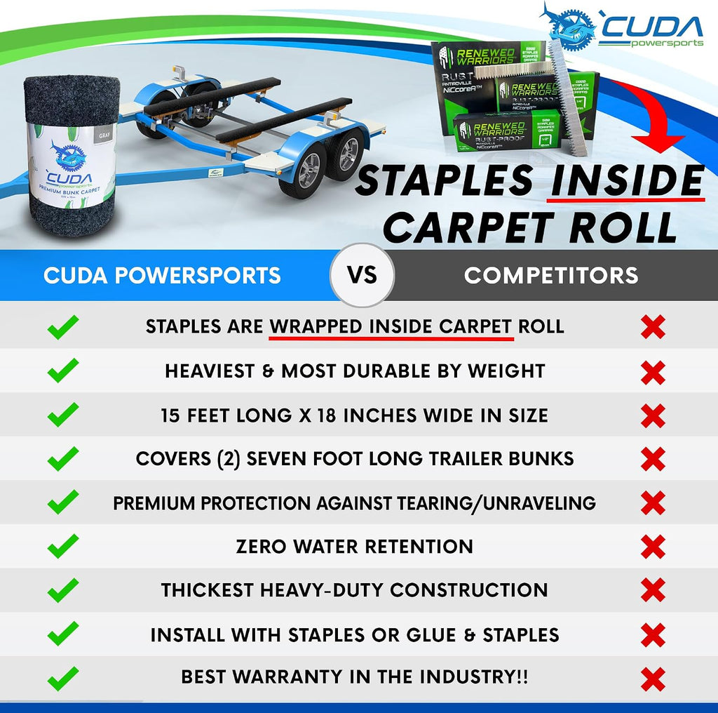 Cuda Boat Trailer Bunk Carpet 18 Inch Wide x 15ft-RUSTPROOF Staples Inside-Premium 30oz Marine Trailer Bunk Carpet Marine Grade Parts Accessories Gray Grey Charcoal Lift Runners Covers Waterproof